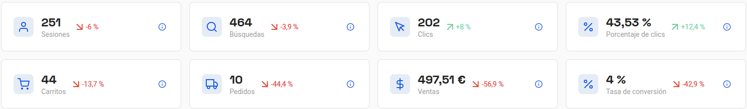 Indicadores del resumen de estadísticas de Finder