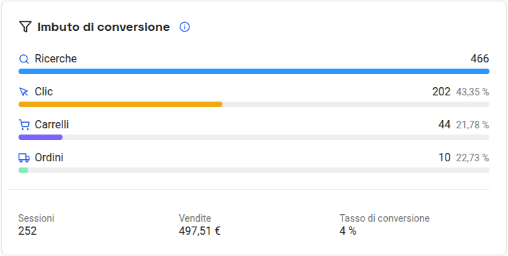Imbuto di conversione del Finder