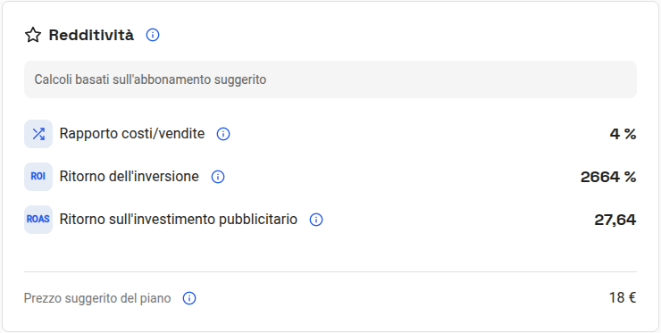 Redditività del Finder