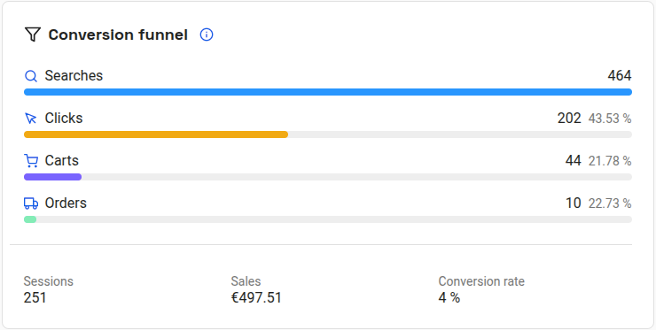 Finder conversion funnel