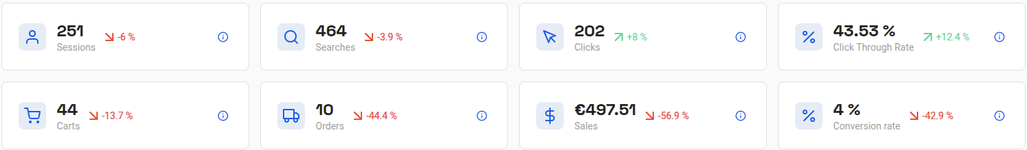 Finder insights summary indicators