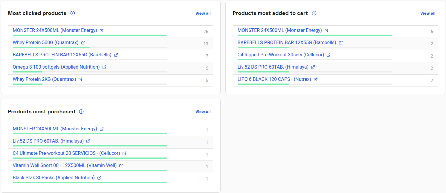 Products tab