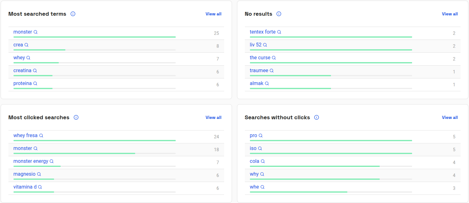 Searches and clicks tab