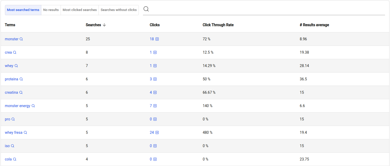 Search insights details table
