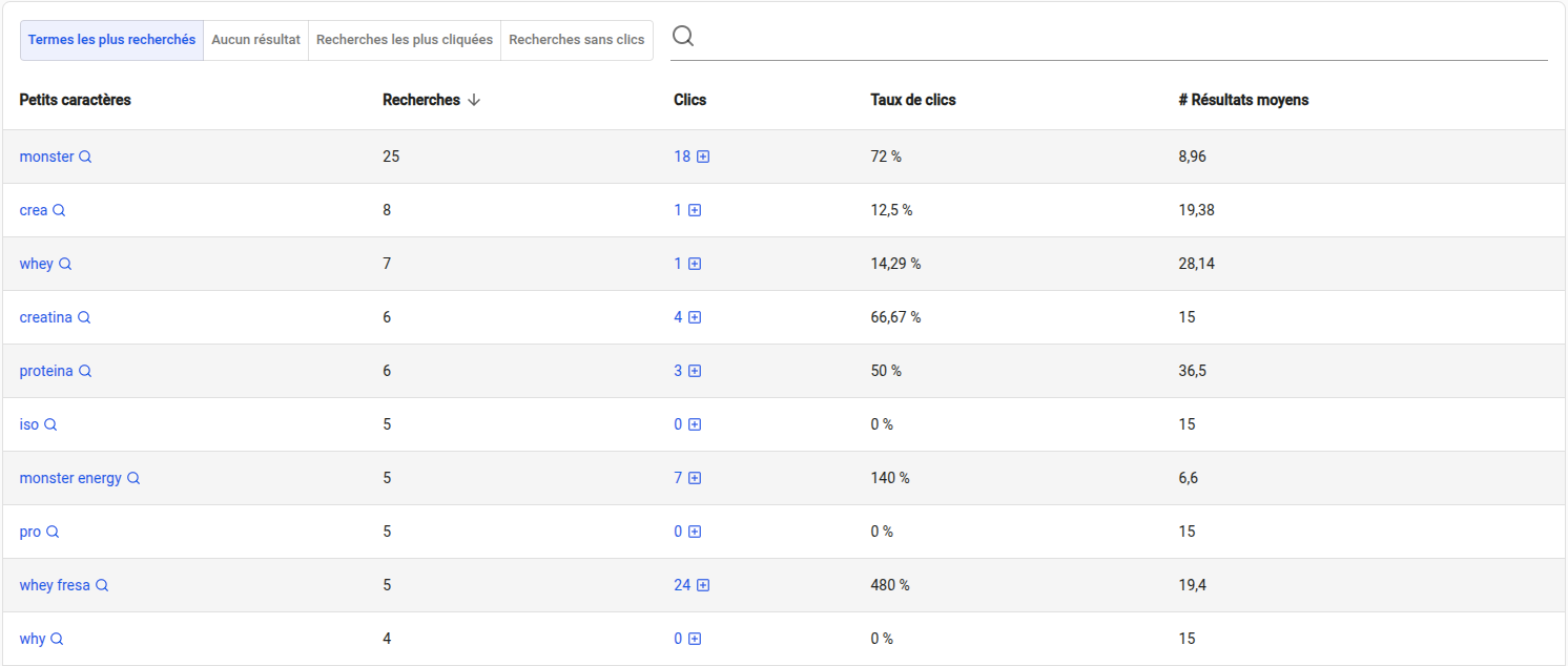 Tableau des détails des statistiques de recherche