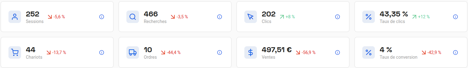 Indicateurs du résumé des statistiques du Finder
