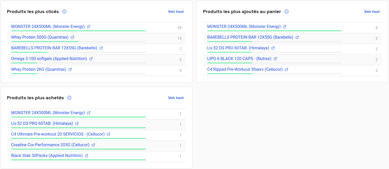 Onglet Produits