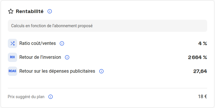 Rentabilité du Finder